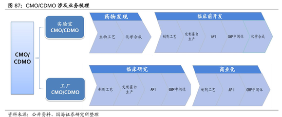 CRO/CMO赛道 你可能还不知道的“十倍牛股”孵化器